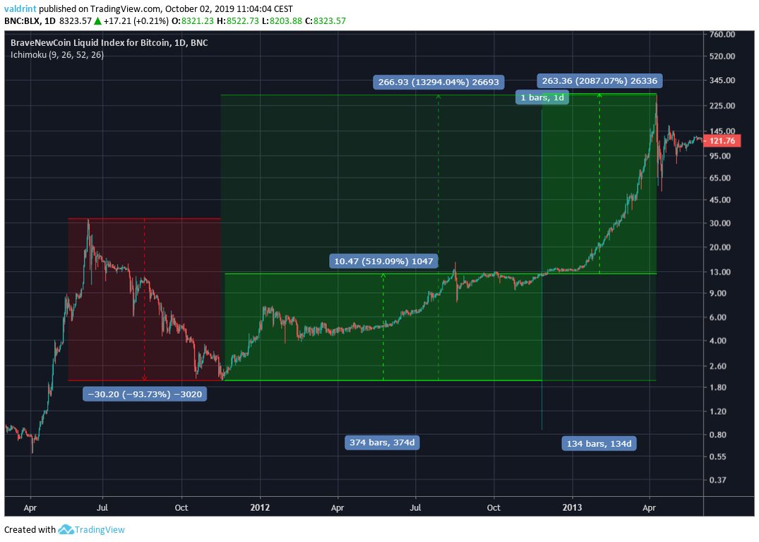 Nagroda BTC