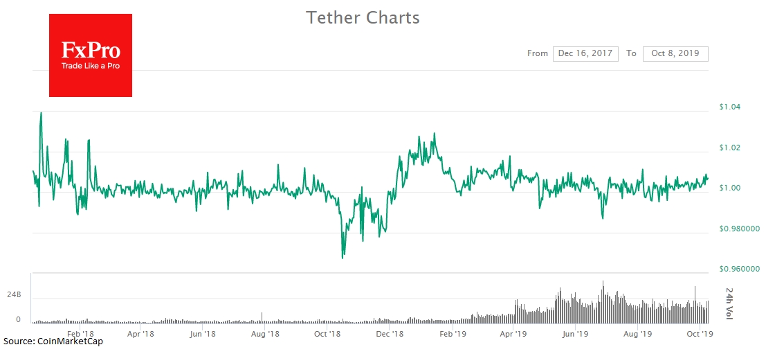 Tether leichten Rückgang, inmitten der Gesamtmarkt