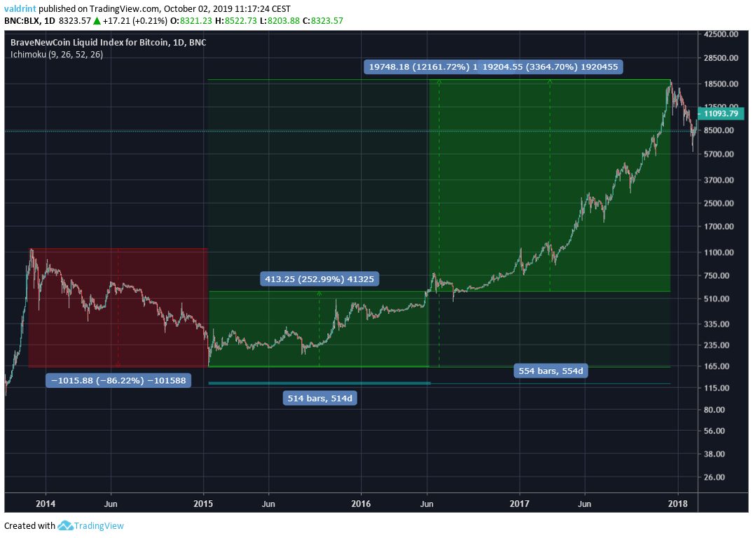 Premio BTC